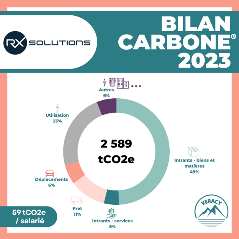 RX Solutions