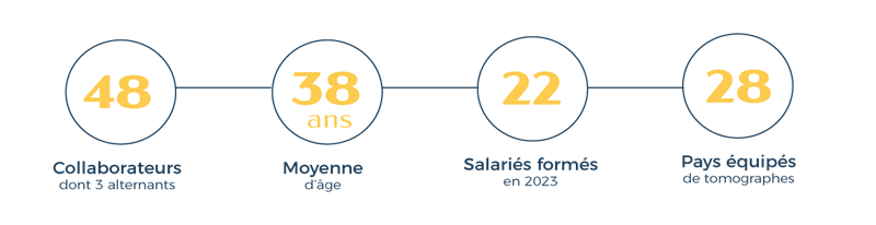 Key figures 2023