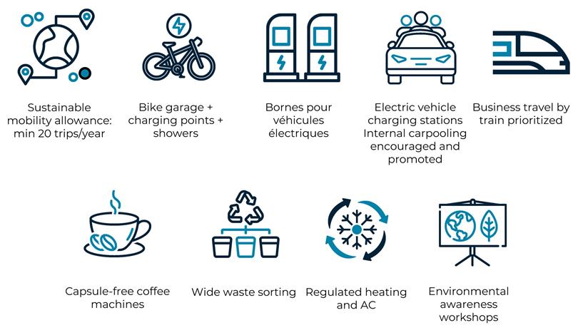 CSR Commitments - Industrial CT