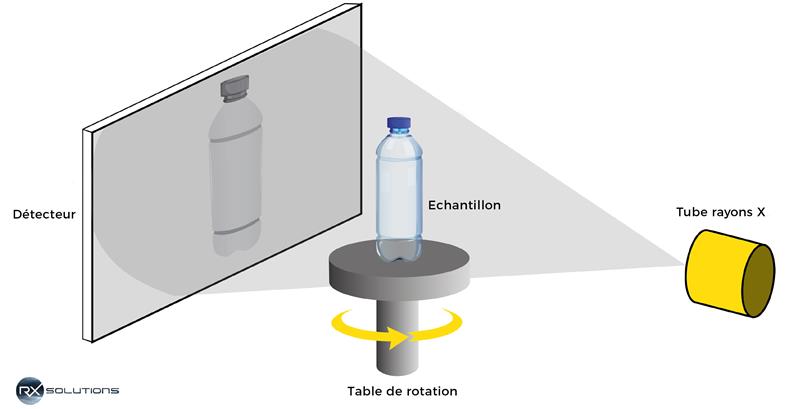 Fonctionnement d'un tomographe