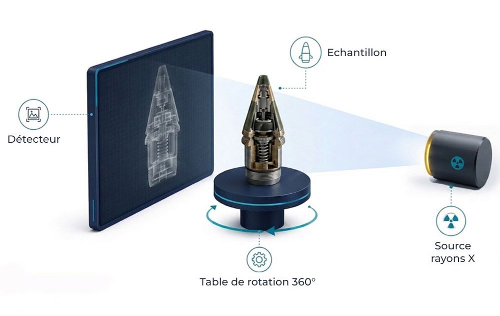 schéma explicatif de la tomographie, avec comme objet scanné un obus