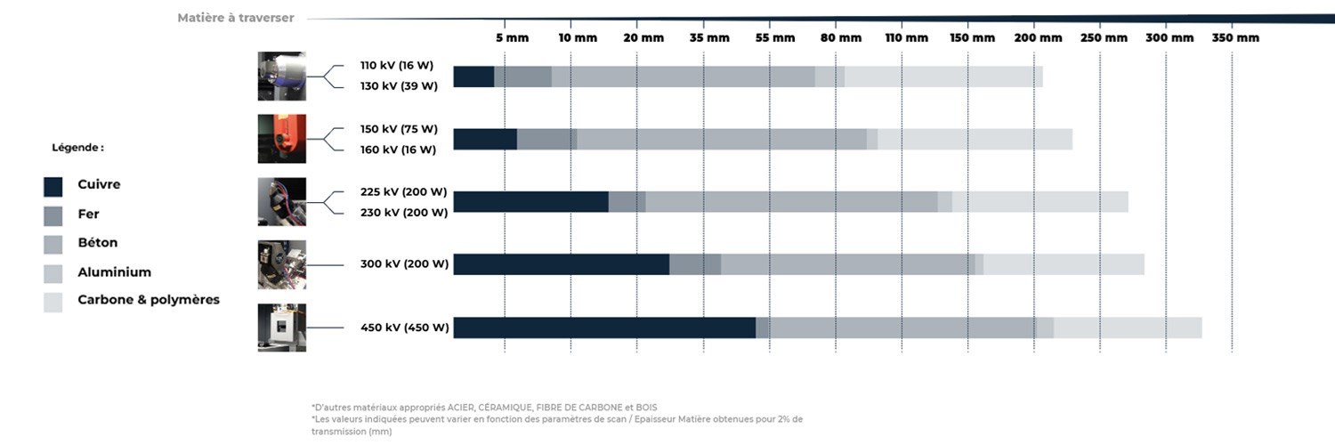 Epaisseur matière - tomographie industrielle