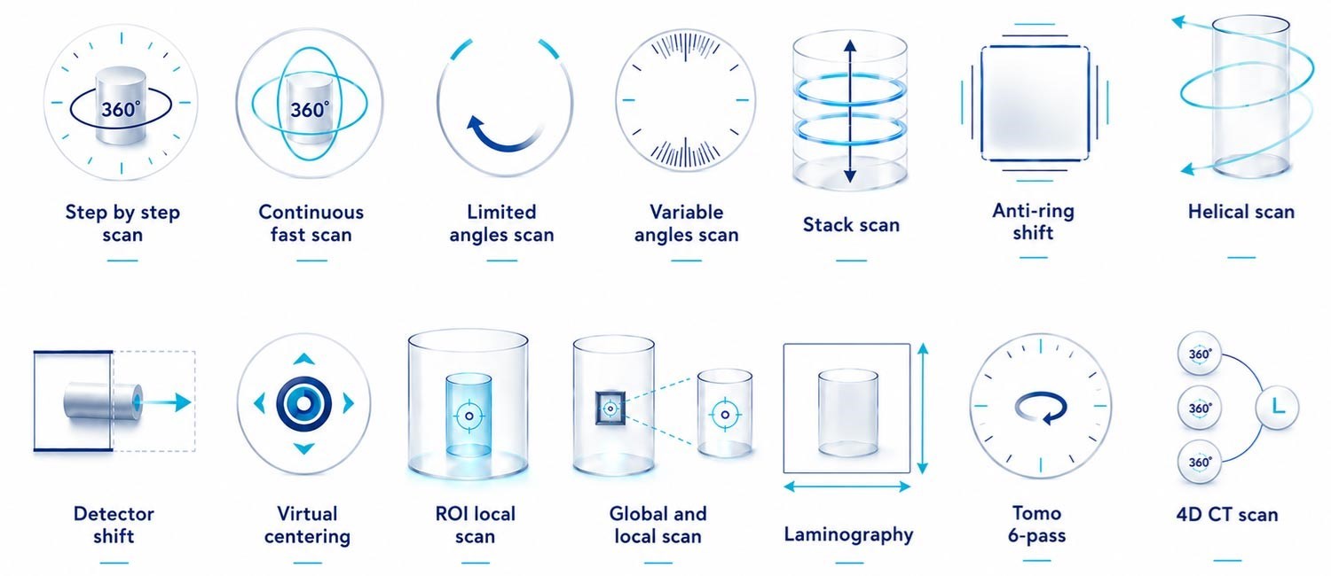 X-Act tomographie - 14 modes scan